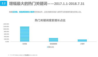 《豬八戒網發布中小微企業互聯網服務白皮書 破解行業痛點，賦能數字化轉型》