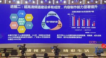 張立 技術(shù)產(chǎn)品鏈已基本打通，8K時代有望提前到來